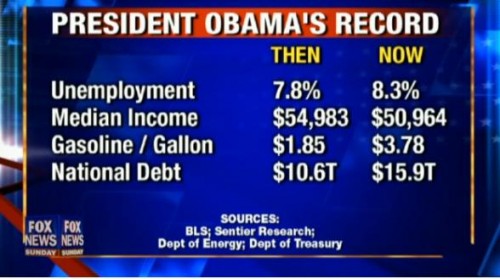 [Image: President-Obamas-Record-500x2710.jpg]
