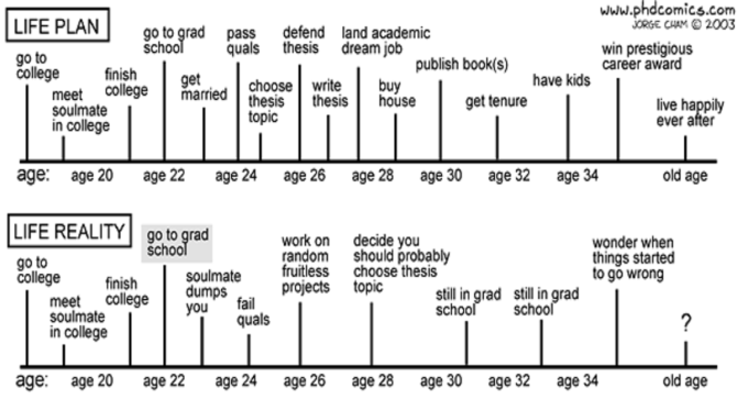 phd-comics-life-plan.bmp